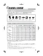 Preview for 9 page of Haier JW-K42F User Manual