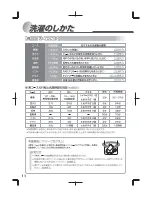 Preview for 12 page of Haier JW-K42F User Manual