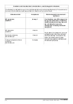 Preview for 16 page of Handicare SystemRoMedic EvaDrive Instructions For Use Manual