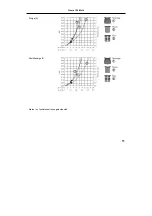 Preview for 333 page of Hans Grohe Porter'D 27526 Series Assembly Instructions Manual