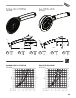 Preview for 35 page of Hans Grohe Raindance S 100 AIR 3-Jet Instructions For Use Manual