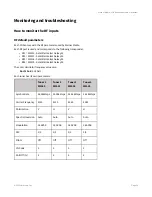 Preview for 24 page of Harmonic XOS User Manual