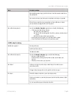 Preview for 36 page of Harmonic XOS User Manual