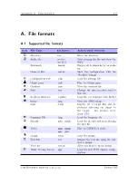 Preview for 177 page of Iaudio M5 Manual