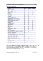 Preview for 181 page of Iaudio M5 Manual