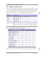 Preview for 182 page of Iaudio M5 Manual