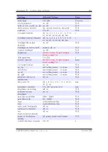 Preview for 203 page of Iaudio M5 Manual