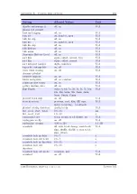 Preview for 204 page of Iaudio M5 Manual