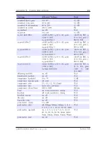 Preview for 205 page of Iaudio M5 Manual