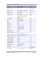 Preview for 206 page of Iaudio M5 Manual