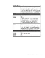 Preview for 35 page of IBM 1U Installation And Maintenance Manual