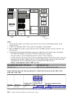 Preview for 240 page of IBM 270 Service Manual