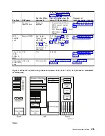 Preview for 247 page of IBM 270 Service Manual