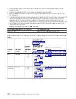 Preview for 248 page of IBM 270 Service Manual