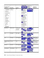 Preview for 258 page of IBM 270 Service Manual