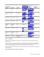 Preview for 259 page of IBM 270 Service Manual