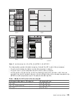 Preview for 267 page of IBM 270 Service Manual