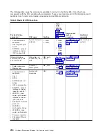 Preview for 268 page of IBM 270 Service Manual