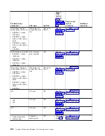 Preview for 270 page of IBM 270 Service Manual