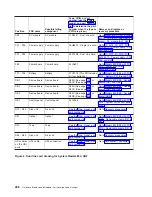 Preview for 278 page of IBM 270 Service Manual