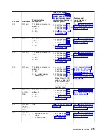 Preview for 291 page of IBM 270 Service Manual