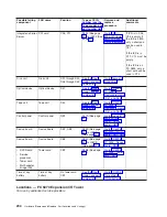 Preview for 306 page of IBM 270 Service Manual