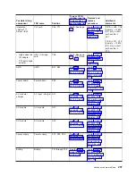 Preview for 309 page of IBM 270 Service Manual