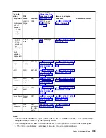 Preview for 315 page of IBM 270 Service Manual