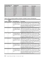 Preview for 336 page of IBM 270 Service Manual