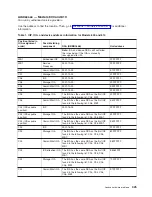 Preview for 337 page of IBM 270 Service Manual