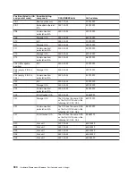 Preview for 342 page of IBM 270 Service Manual