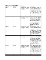 Preview for 343 page of IBM 270 Service Manual