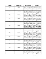 Preview for 347 page of IBM 270 Service Manual