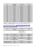 Preview for 348 page of IBM 270 Service Manual