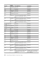 Preview for 358 page of IBM 270 Service Manual