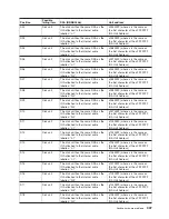 Preview for 359 page of IBM 270 Service Manual