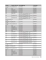 Preview for 367 page of IBM 270 Service Manual