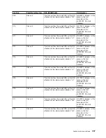 Preview for 369 page of IBM 270 Service Manual