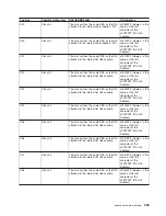 Preview for 371 page of IBM 270 Service Manual