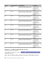 Preview for 372 page of IBM 270 Service Manual