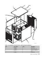 Preview for 387 page of IBM 270 Service Manual