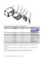 Preview for 442 page of IBM 270 Service Manual