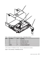 Preview for 443 page of IBM 270 Service Manual