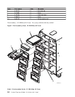 Preview for 446 page of IBM 270 Service Manual