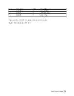 Preview for 463 page of IBM 270 Service Manual