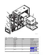 Preview for 477 page of IBM 270 Service Manual