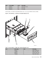 Preview for 487 page of IBM 270 Service Manual