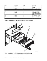 Preview for 488 page of IBM 270 Service Manual