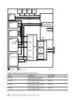 Preview for 500 page of IBM 270 Service Manual