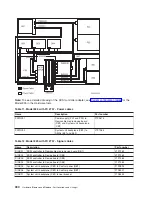 Preview for 502 page of IBM 270 Service Manual